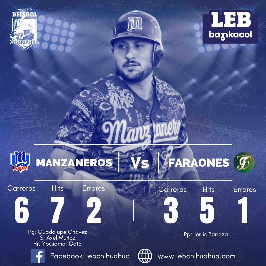 Manzaneros doblega 6 – 3 a Faraones y siguen invictos