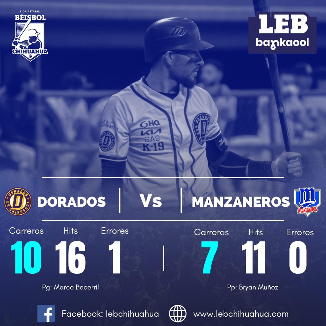 Dorados gana en extra innings a Cuauhtémoc