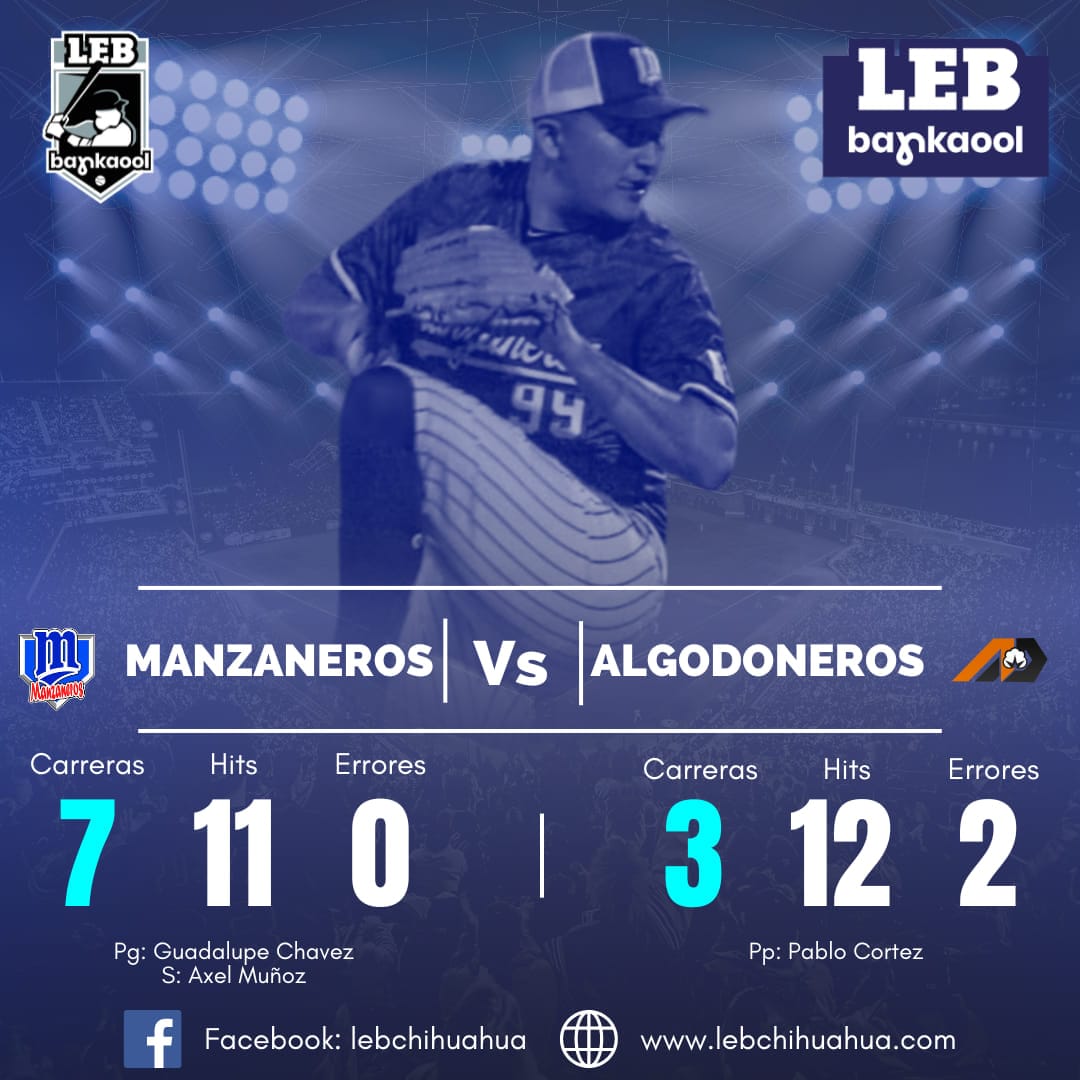 Manzaneros se lleva serie en Delicias