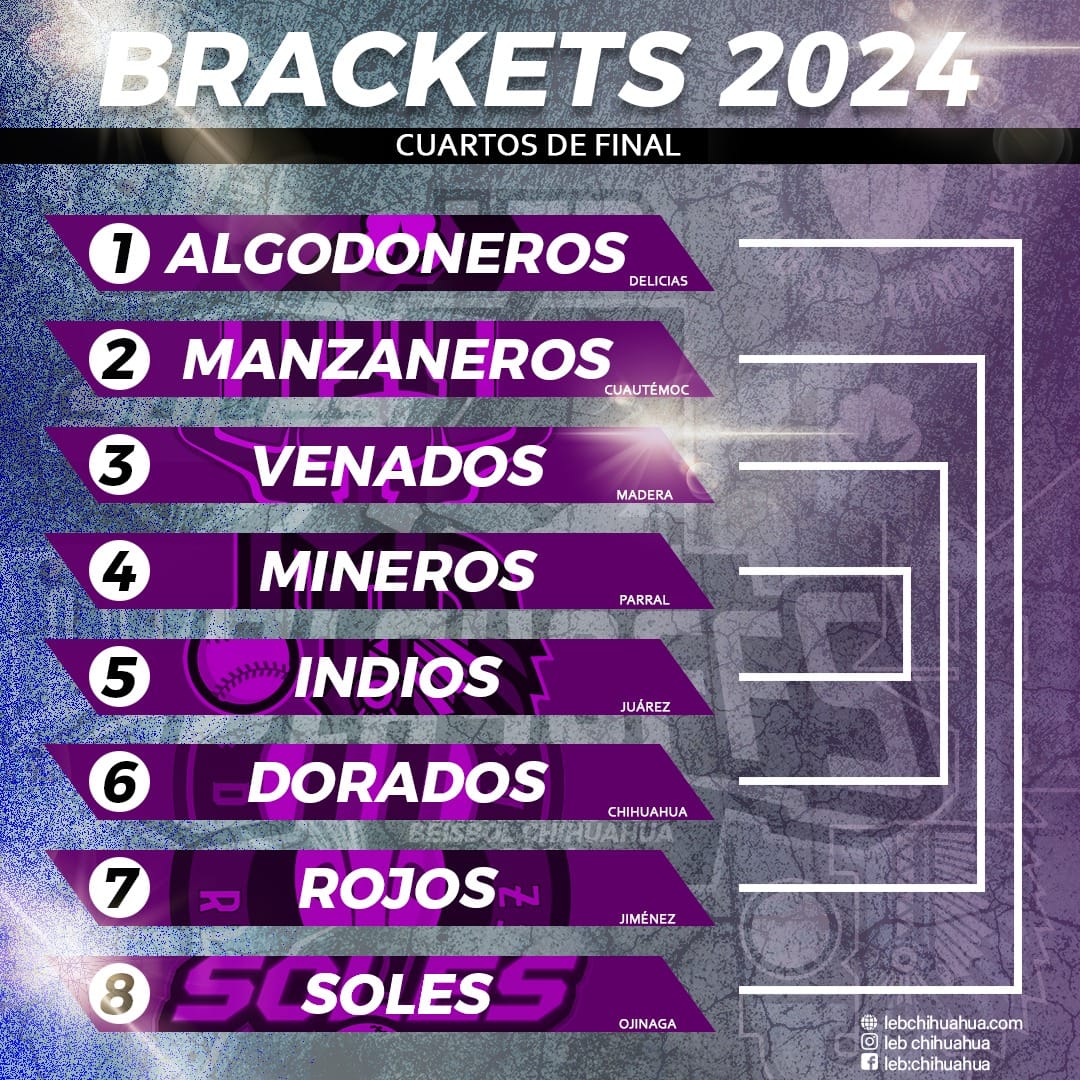 Listos los cuartos de final LEB Bankaool 2024