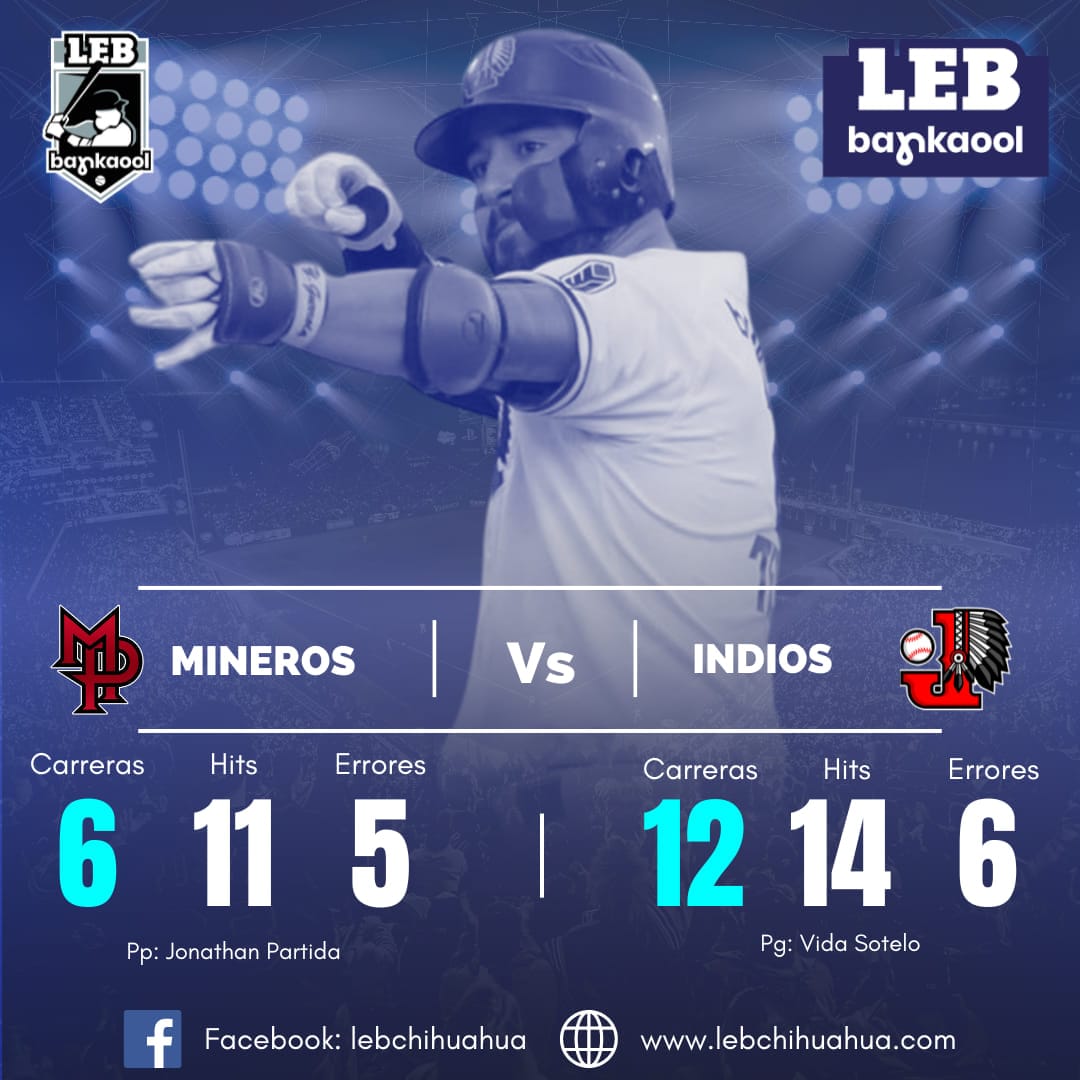 Indios derrotan a Mineros en Juárez