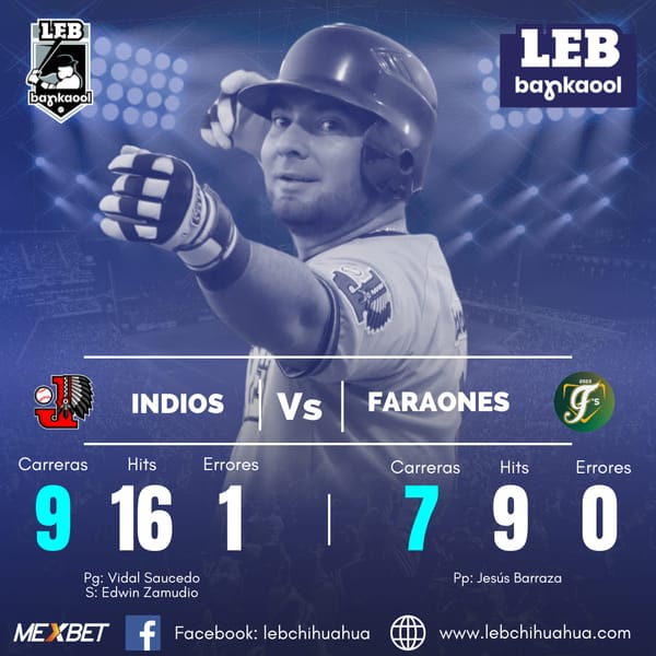 Indios derrota a domicilio a Faraones