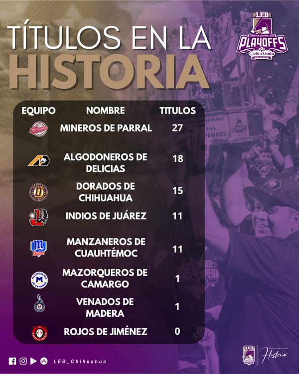 Todos a la caza... del campeón